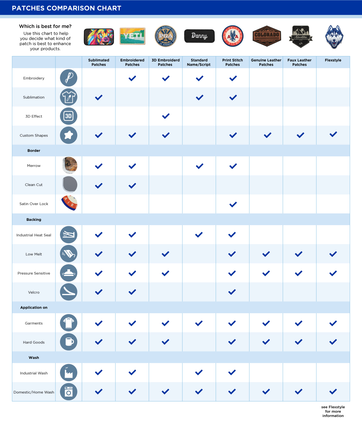 PATCHES-COMPARISON-CHART (1).jpg
